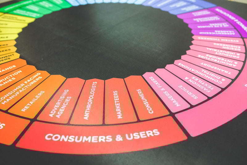 Con il marketing mix siamo in grado di orientare la strategia di marketing Mit dem Marketing-Mix können wir die Marketingstrategie steuern